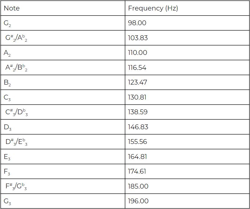 How To EQ An Acoustic Guitar In 5 Easy Steps!